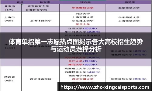 体育单招第一志愿热点图揭示各大高校招生趋势与运动员选择分析